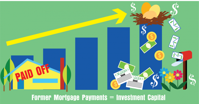 Equity Strategy: Turning Former Mortgage Payments into Investment Capital